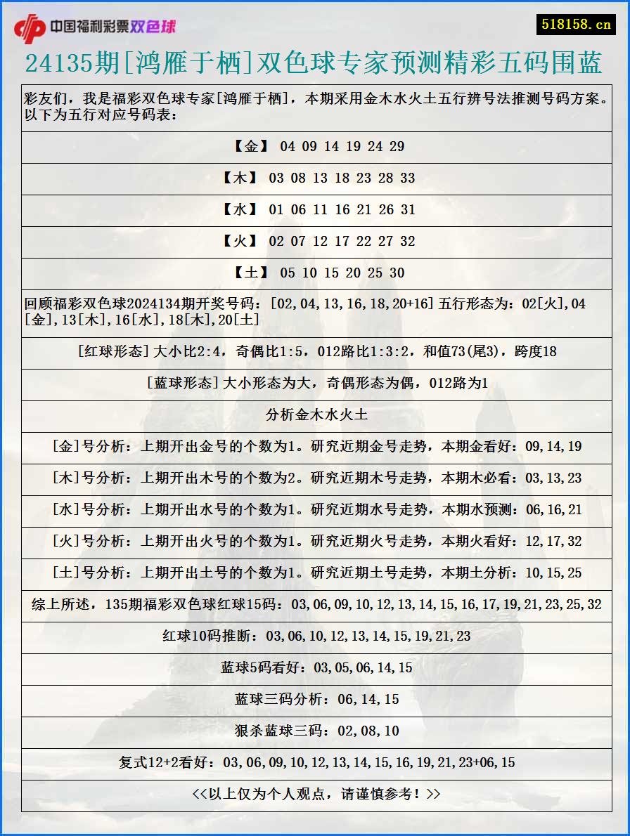 24135期[鸿雁于栖]双色球专家预测精彩五码围蓝