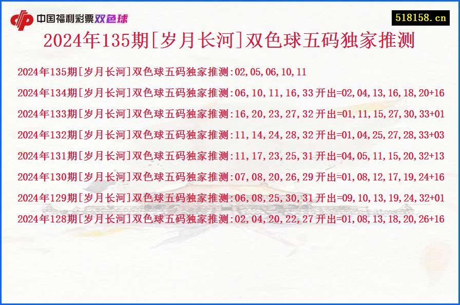 2024年135期[岁月长河]双色球五码独家推测