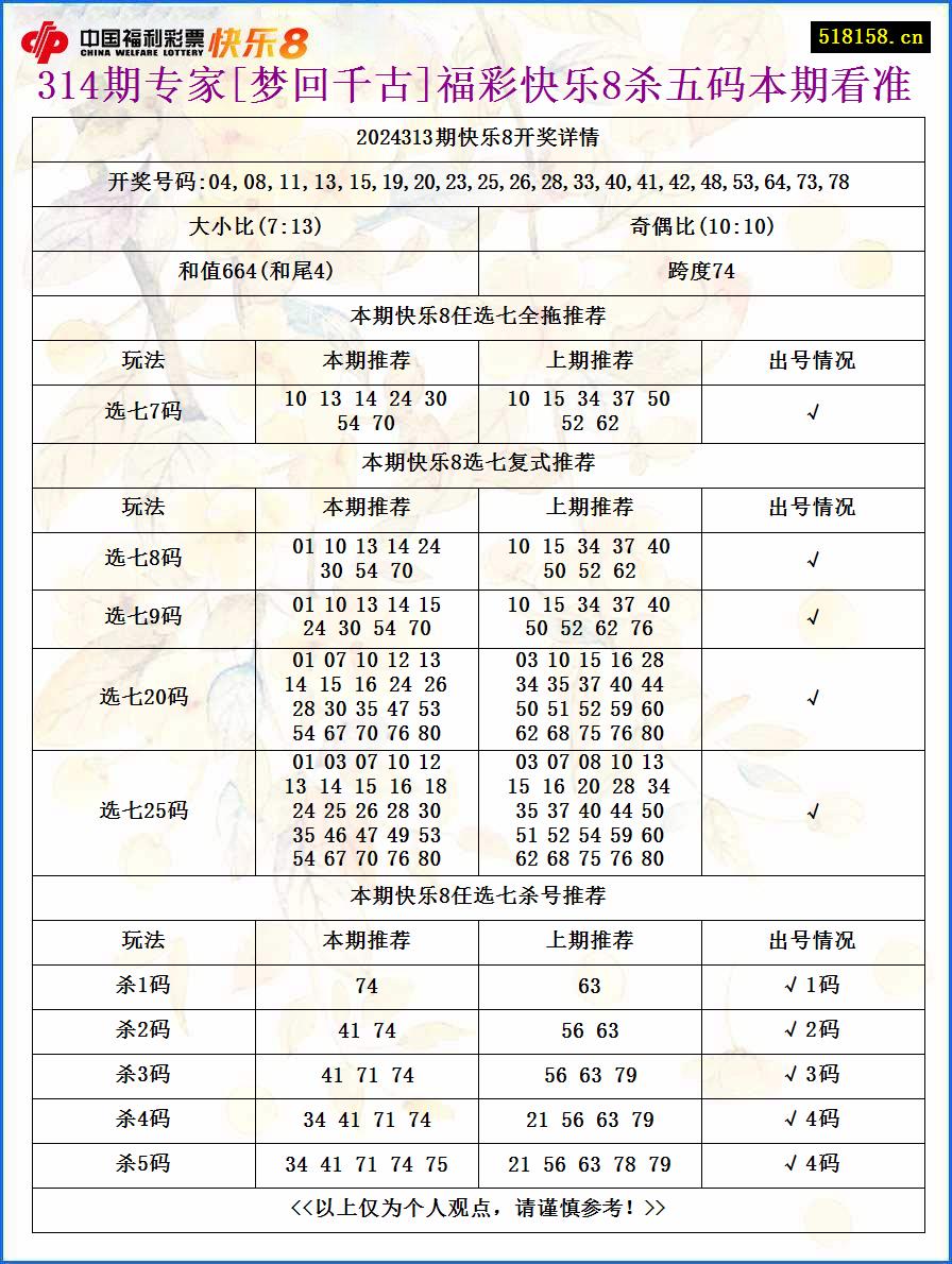 314期专家[梦回千古]福彩快乐8杀五码本期看准