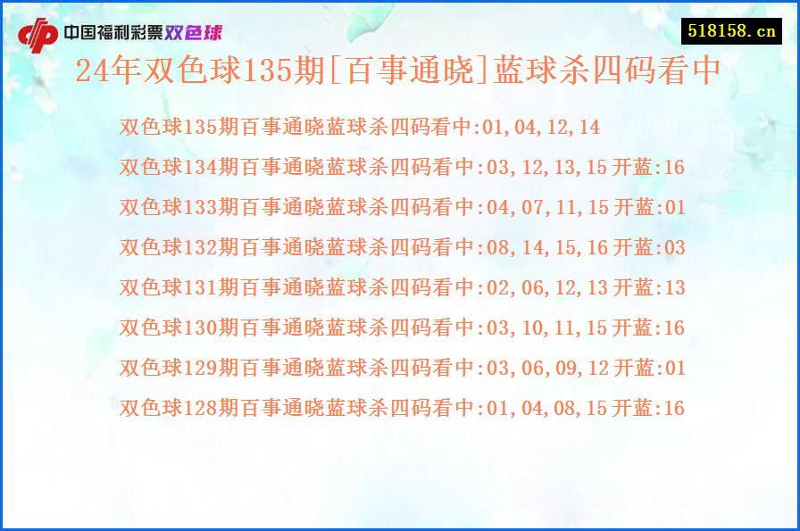 24年双色球135期[百事通晓]蓝球杀四码看中