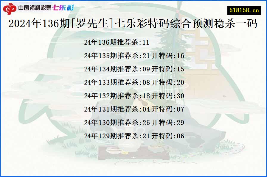 2024年136期[罗先生]七乐彩特码综合预测稳杀一码