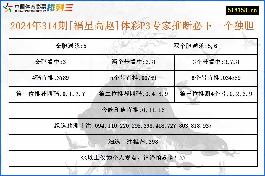 2024年314期[福星高赵]体彩P3专家推断必下一个独胆