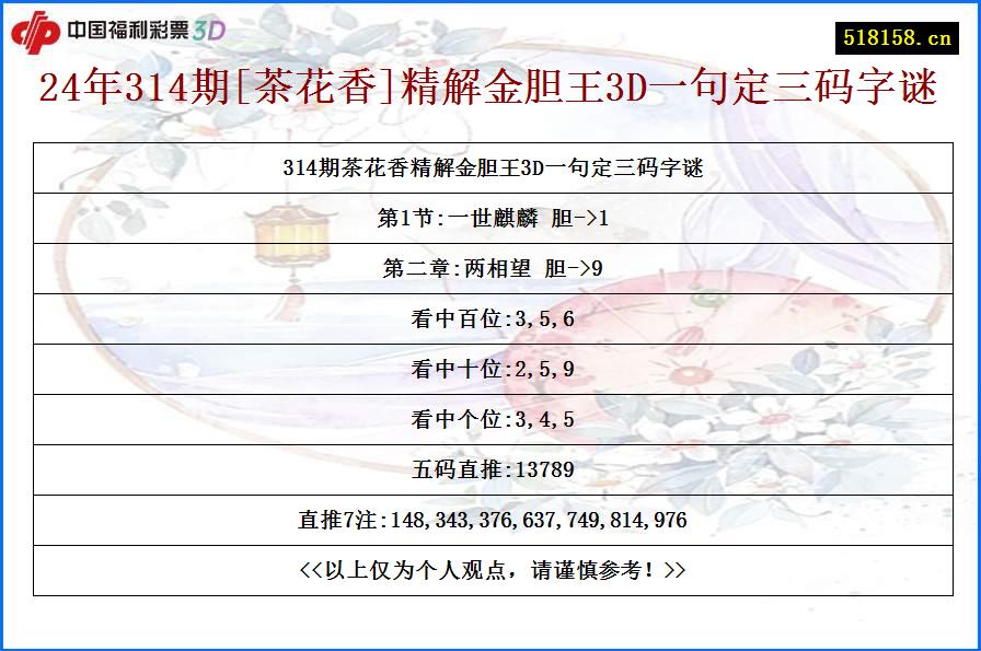 24年314期[茶花香]精解金胆王3D一句定三码字谜