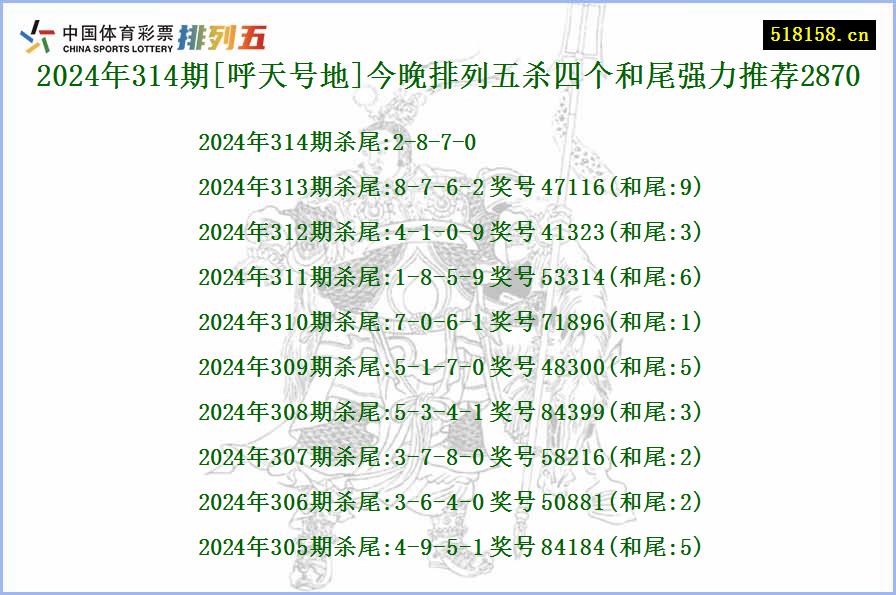 2024年314期[呼天号地]今晚排列五杀四个和尾强力推荐2870