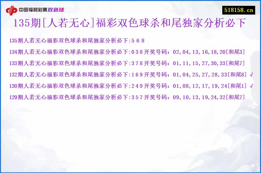 135期[人若无心]福彩双色球杀和尾独家分析必下