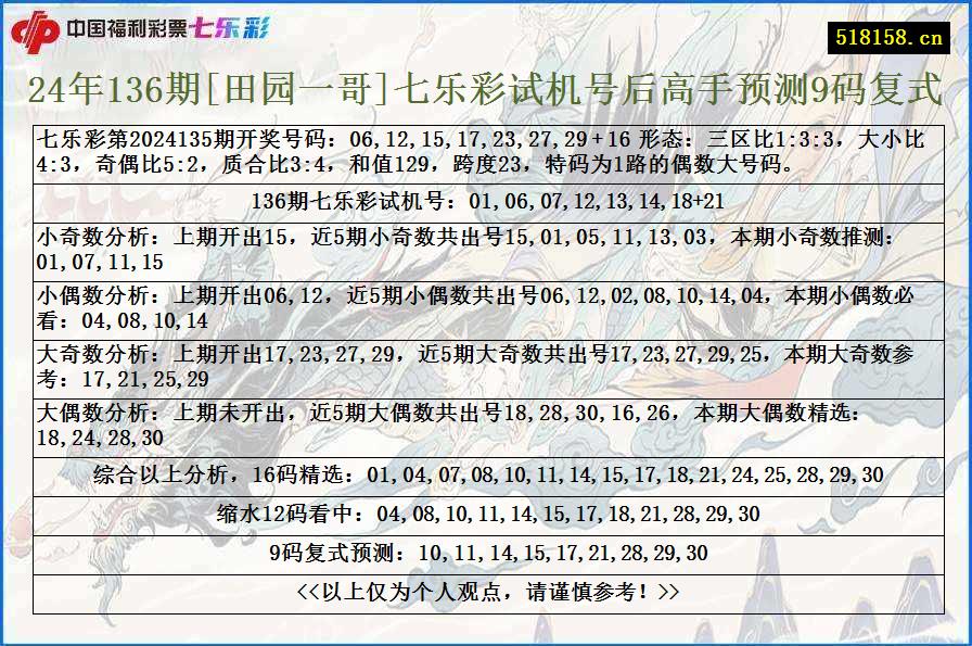 24年136期[田园一哥]七乐彩试机号后高手预测9码复式