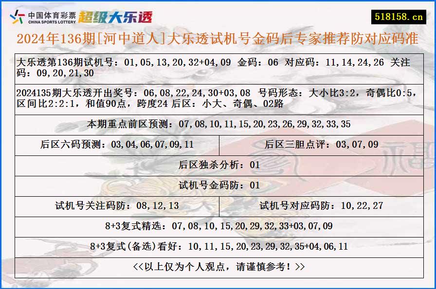 2024年136期[河中道人]大乐透试机号金码后专家推荐防对应码准