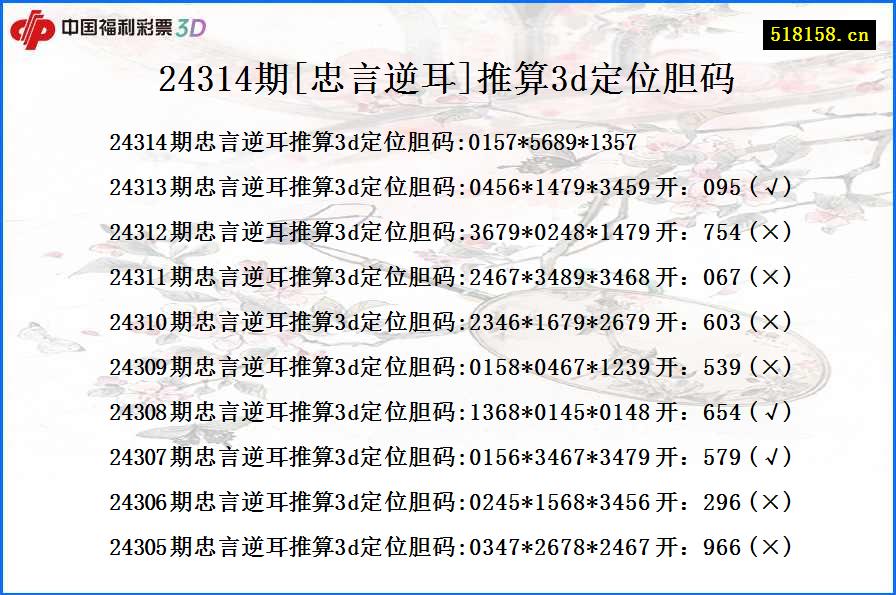 24314期[忠言逆耳]推算3d定位胆码