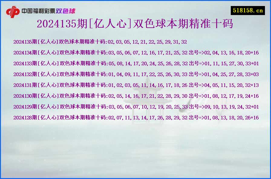 2024135期[亿人心]双色球本期精准十码