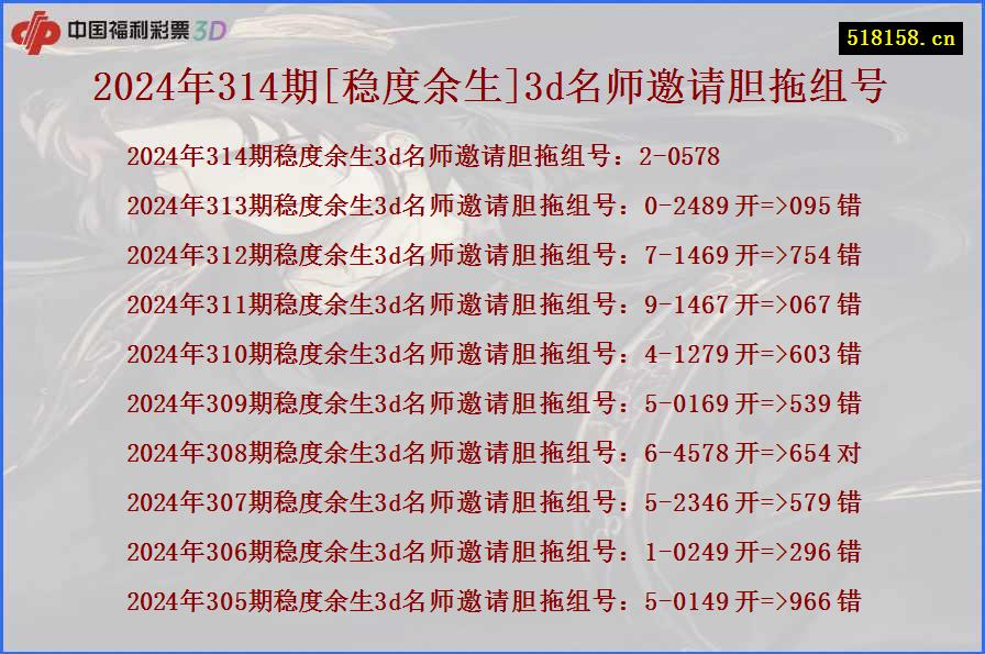 2024年314期[稳度余生]3d名师邀请胆拖组号