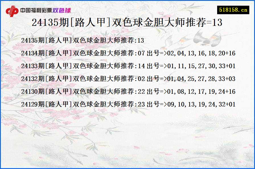 24135期[路人甲]双色球金胆大师推荐=13