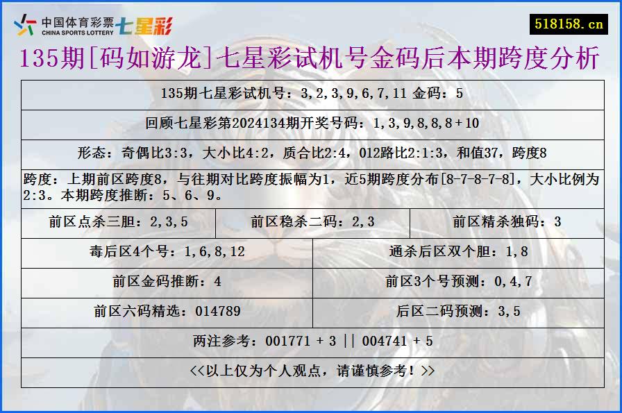 135期[码如游龙]七星彩试机号金码后本期跨度分析