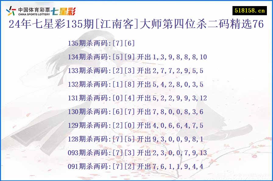 24年七星彩135期[江南客]大师第四位杀二码精选76