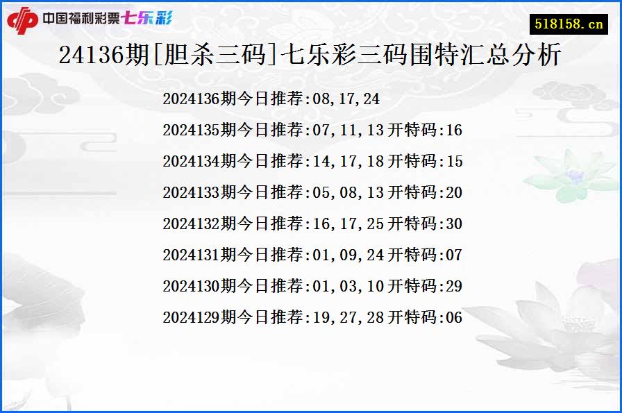 24136期[胆杀三码]七乐彩三码围特汇总分析