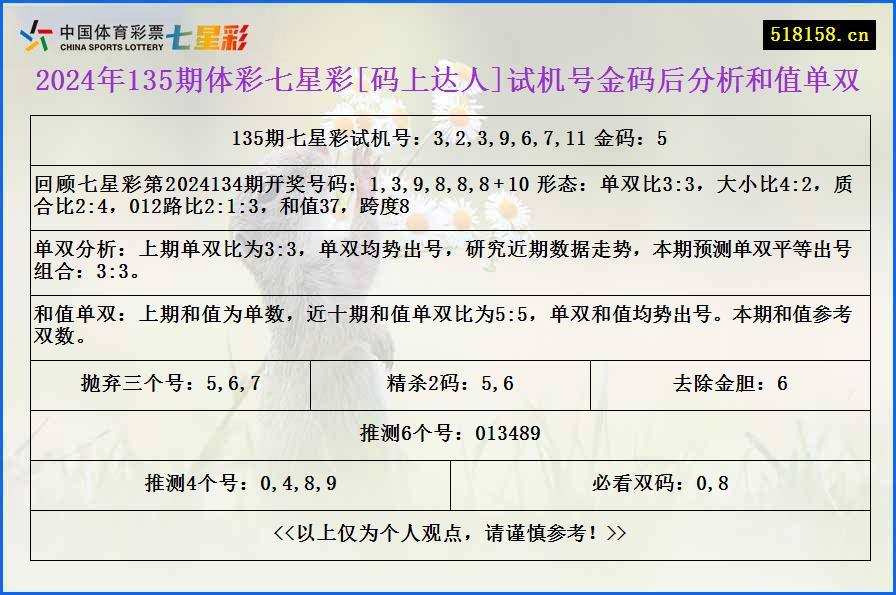 2024年135期体彩七星彩[码上达人]试机号金码后分析和值单双