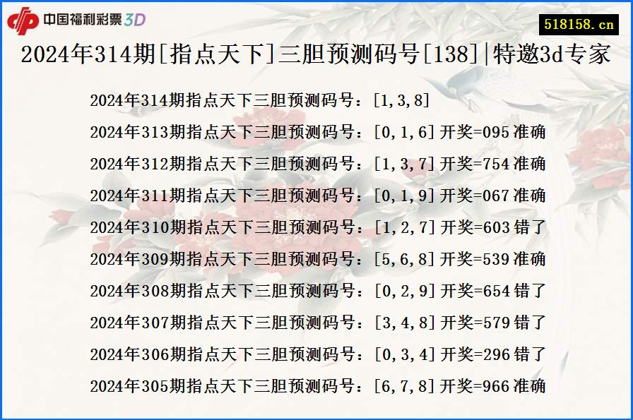 2024年314期[指点天下]三胆预测码号[138]|特邀3d专家