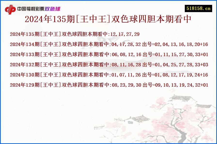 2024年135期[王中王]双色球四胆本期看中