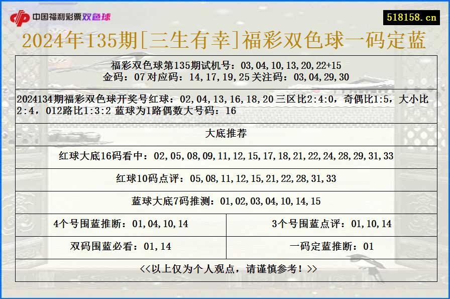 2024年135期[三生有幸]福彩双色球一码定蓝