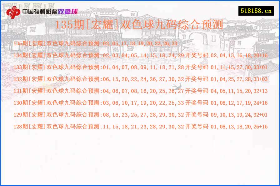 135期[宏耀]双色球九码综合预测