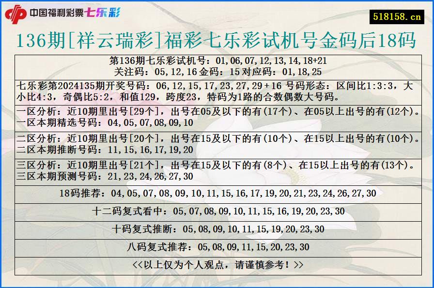 136期[祥云瑞彩]福彩七乐彩试机号金码后18码