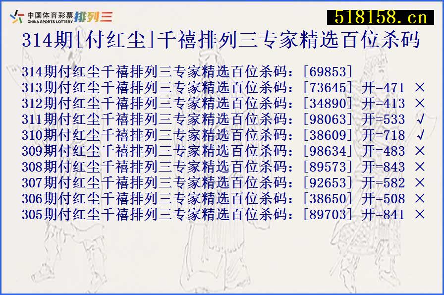 314期[付红尘]千禧排列三专家精选百位杀码