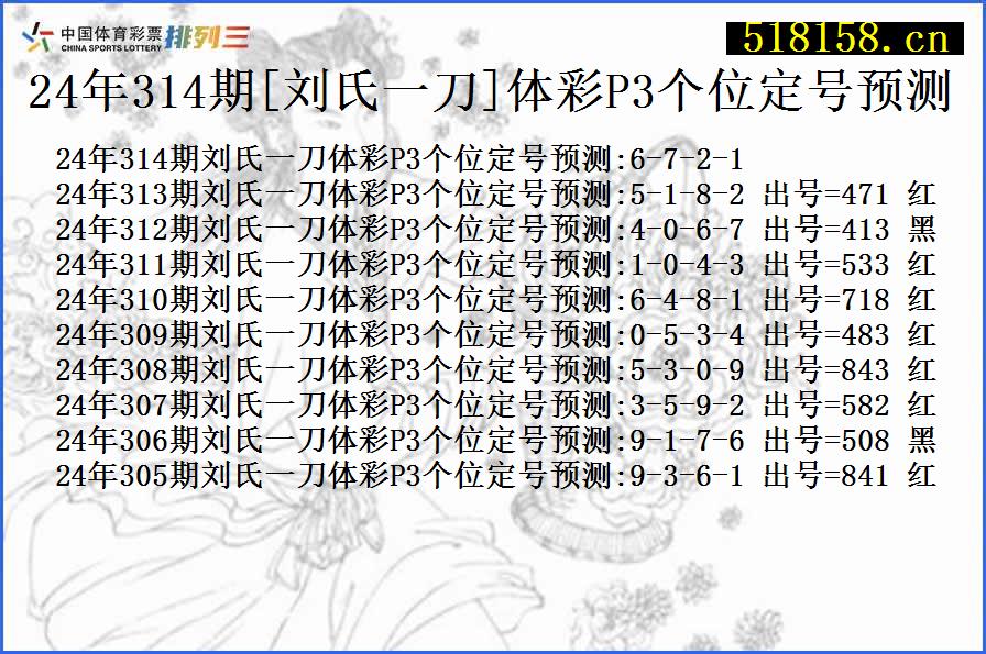 24年314期[刘氏一刀]体彩P3个位定号预测