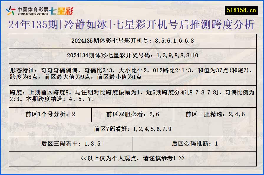 24年135期[冷静如冰]七星彩开机号后推测跨度分析