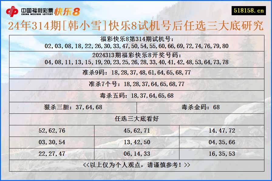 24年314期[韩小雪]快乐8试机号后任选三大底研究