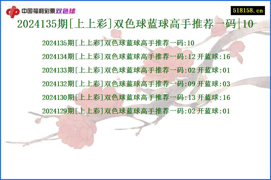 2024135期[上上彩]双色球蓝球高手推荐一码|10