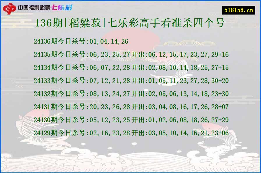 136期[稻粱菽]七乐彩高手看准杀四个号