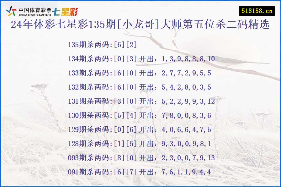 24年体彩七星彩135期[小龙哥]大师第五位杀二码精选