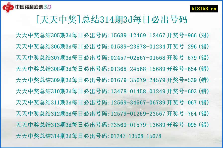 [天天中奖]总结314期3d每日必出号码