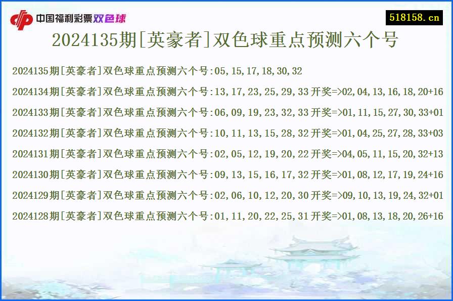 2024135期[英豪者]双色球重点预测六个号