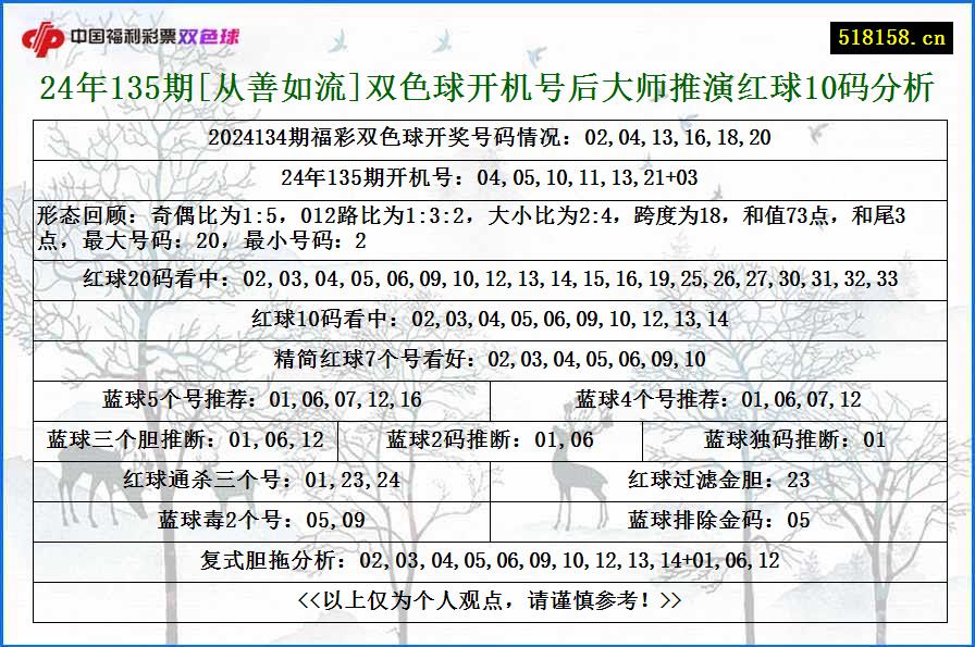 24年135期[从善如流]双色球开机号后大师推演红球10码分析