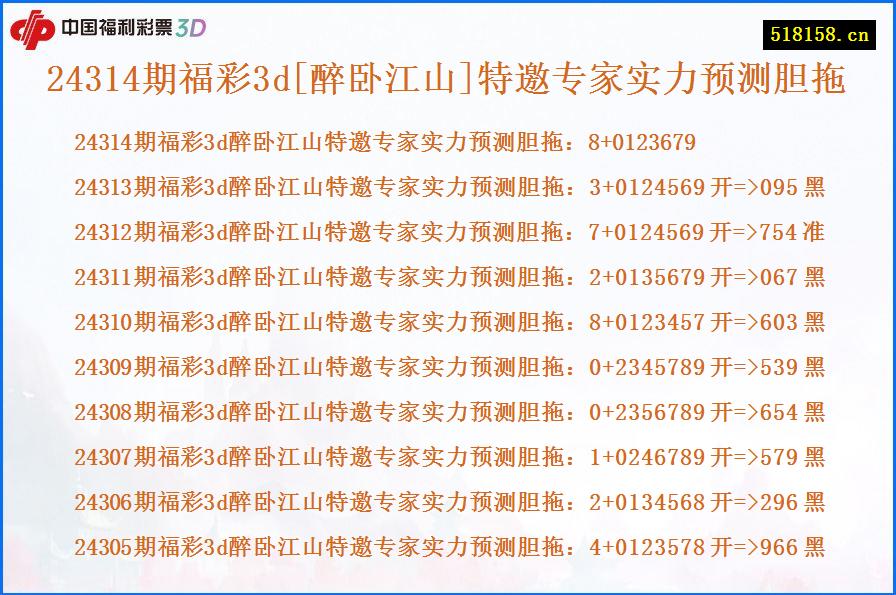 24314期福彩3d[醉卧江山]特邀专家实力预测胆拖