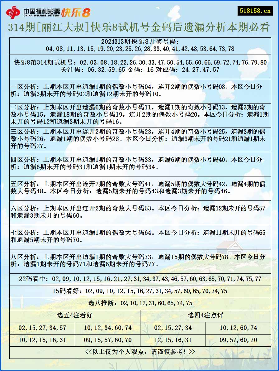 314期[丽江大叔]快乐8试机号金码后遗漏分析本期必看