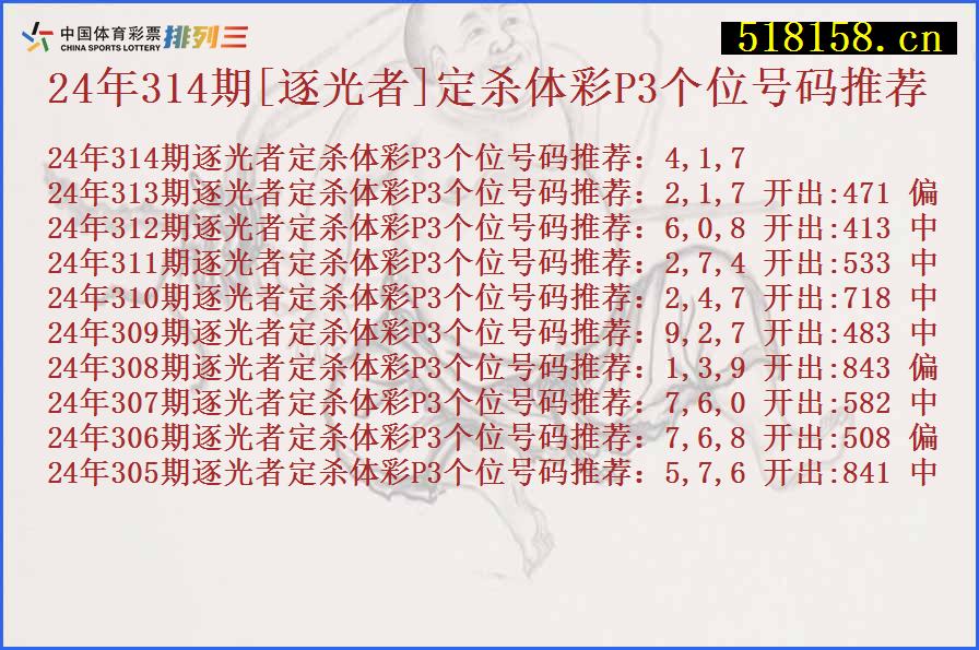 24年314期[逐光者]定杀体彩P3个位号码推荐