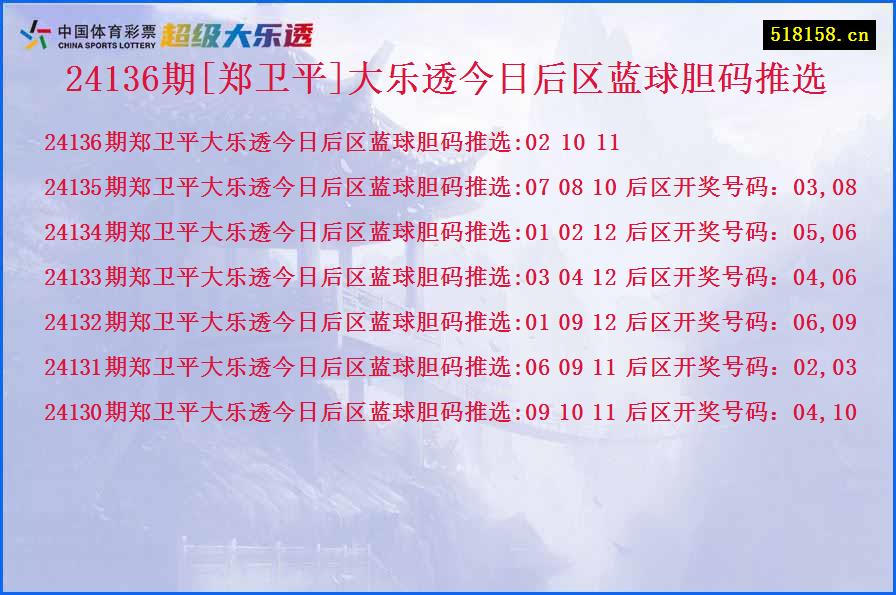 24136期[郑卫平]大乐透今日后区蓝球胆码推选