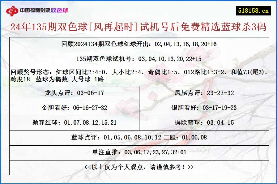 24年135期双色球[风再起时]试机号后免费精选蓝球杀3码