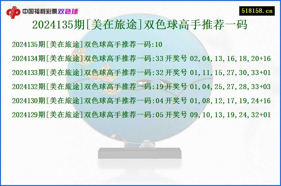 2024135期[美在旅途]双色球高手推荐一码