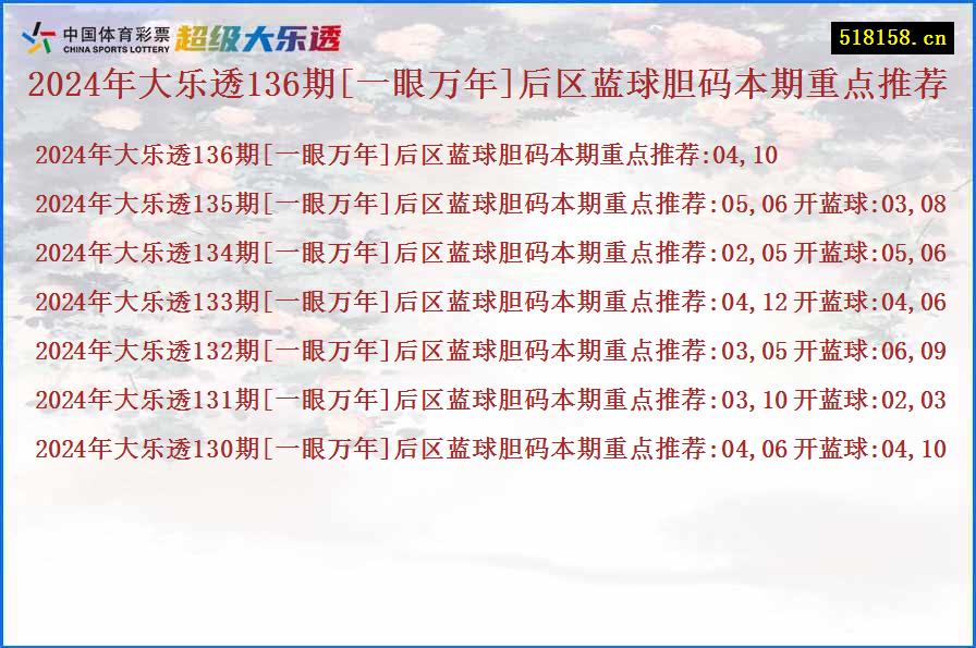 2024年大乐透136期[一眼万年]后区蓝球胆码本期重点推荐