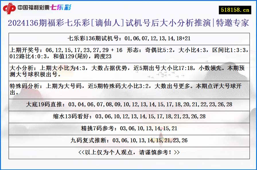 2024136期福彩七乐彩[谪仙人]试机号后大小分析推演|特邀专家