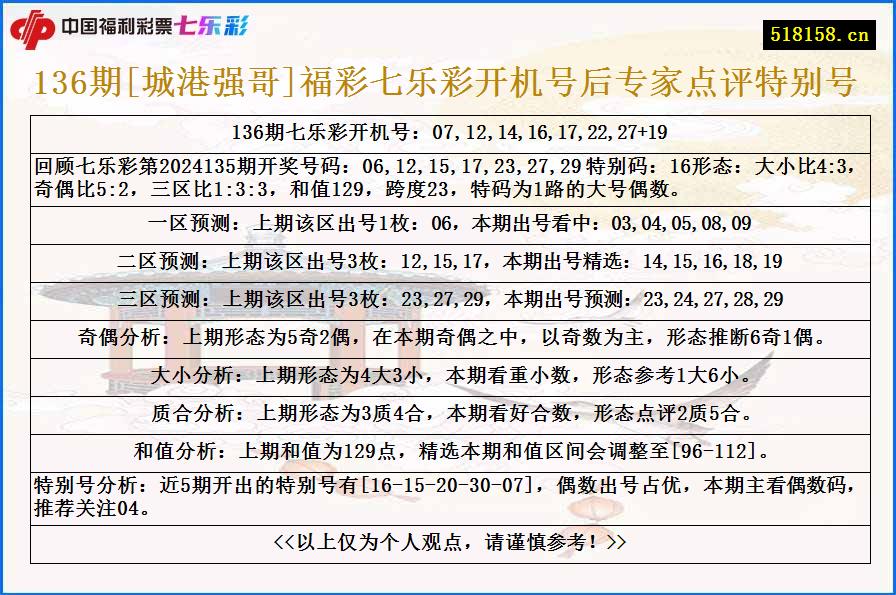 136期[城港强哥]福彩七乐彩开机号后专家点评特别号