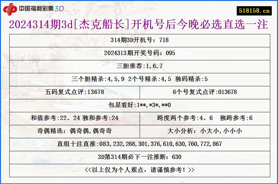 2024314期3d[杰克船长]开机号后今晚必选直选一注