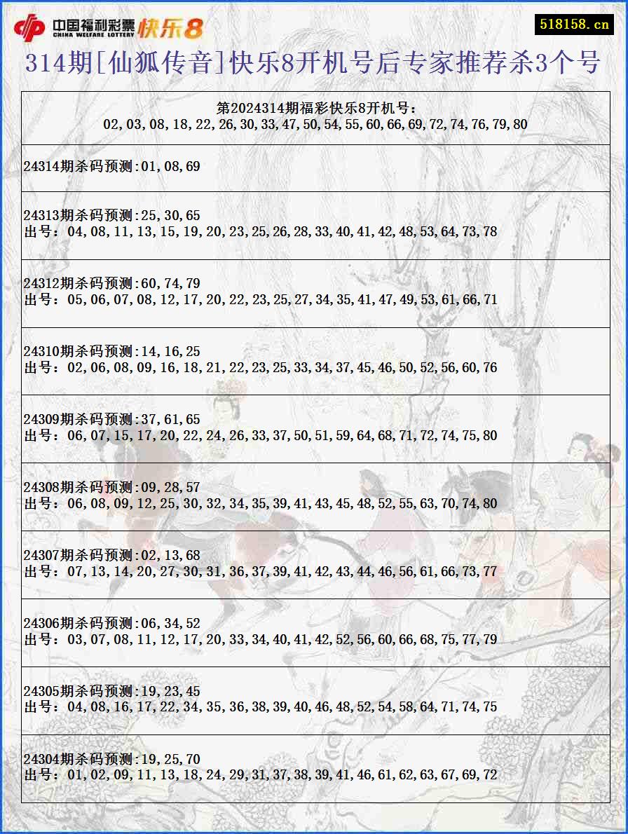 314期[仙狐传音]快乐8开机号后专家推荐杀3个号