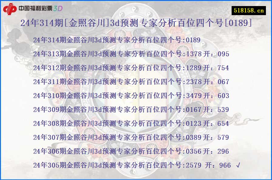 24年314期[金照谷川]3d预测专家分析百位四个号[0189]