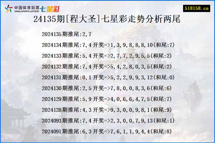 24135期[程大圣]七星彩走势分析两尾