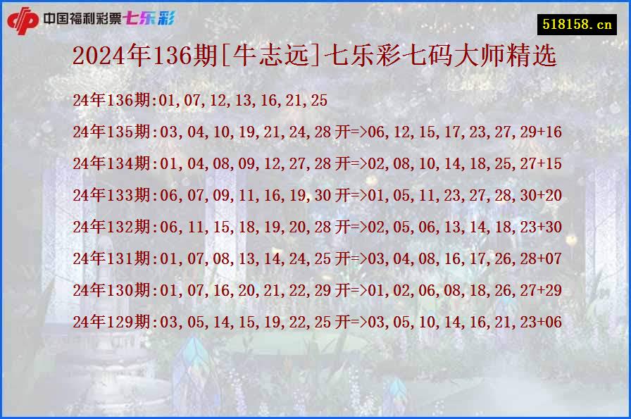 2024年136期[牛志远]七乐彩七码大师精选