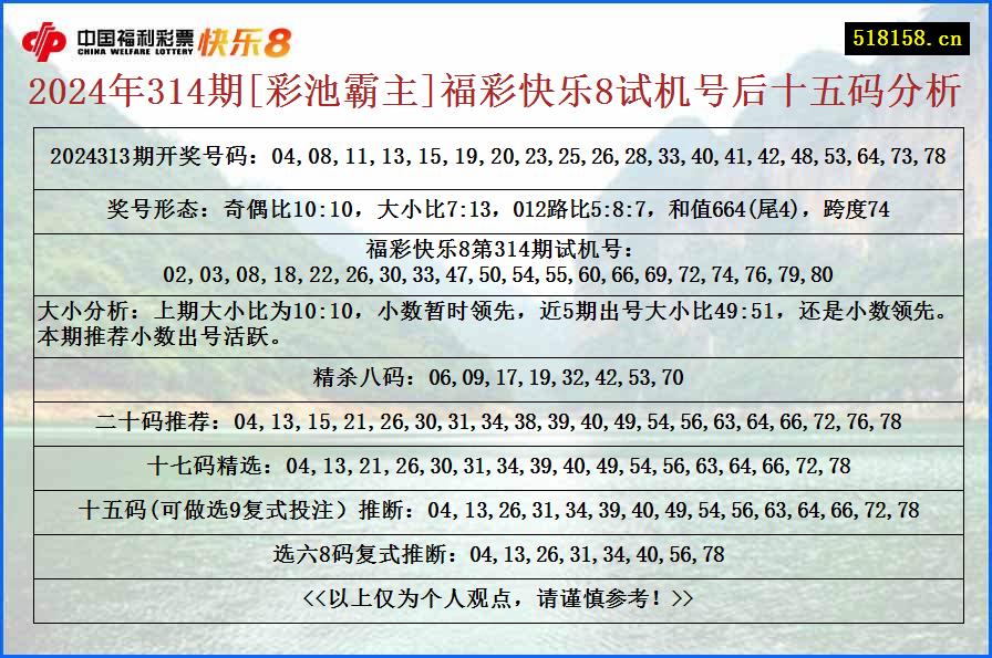 2024年314期[彩池霸主]福彩快乐8试机号后十五码分析