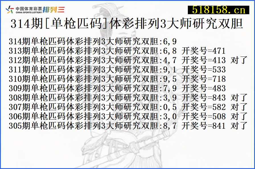 314期[单枪匹码]体彩排列3大师研究双胆